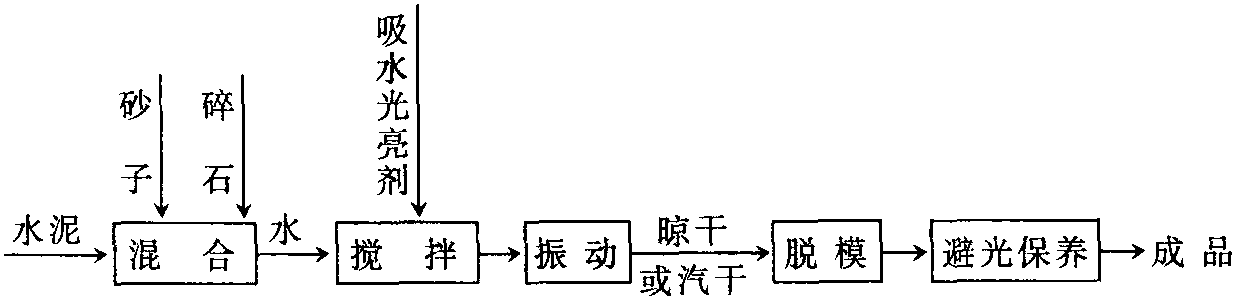 吸水性光亮磚